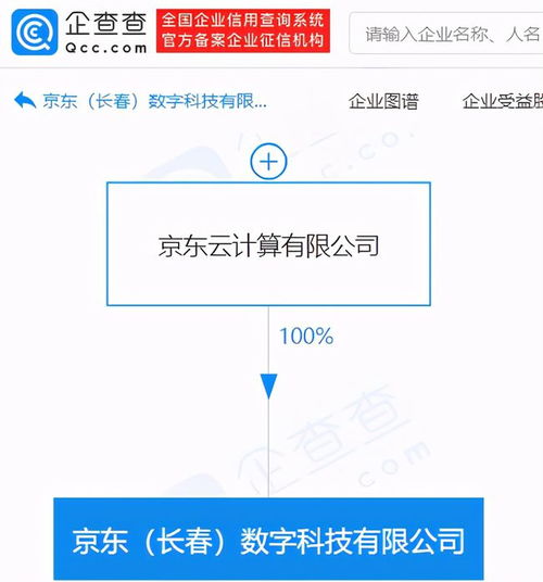 京東關(guān)聯(lián)企業(yè)成立數(shù)字科技新公司，布局動(dòng)漫與數(shù)字內(nèi)容制作服務(wù)